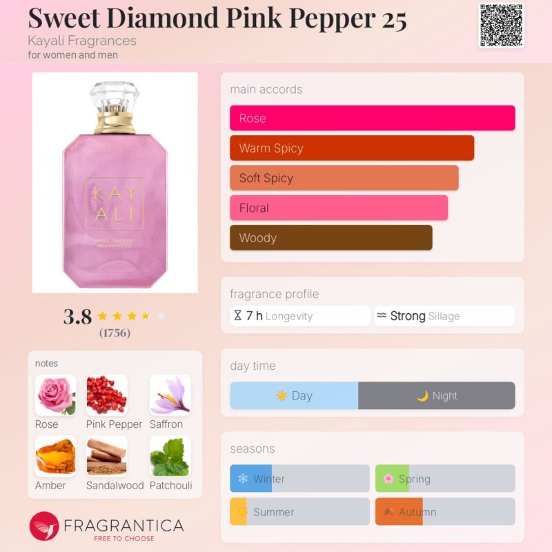 Kayali Pink Pepper | 25  100ml without box - Image 4